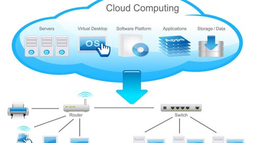 Qu’est-ce que le Cloud Computing?